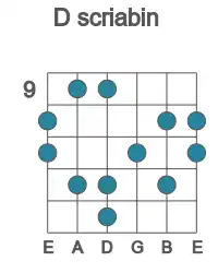 Guitar scale for scriabin in position 9